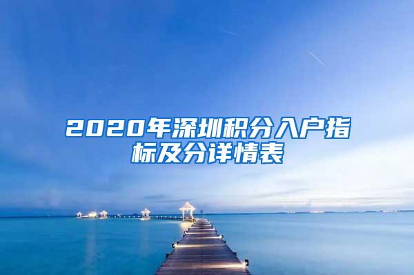 2020年深圳积分入户指标及分详情表