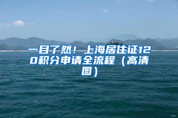 一目了然！上海居住证120积分申请全流程（高清图）