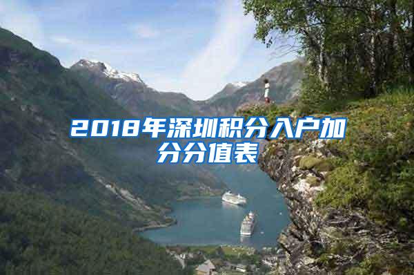 2018年深圳积分入户加分分值表