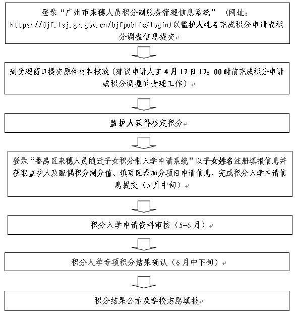 广州积分入户申请填报操作指南_积分入户怎么申请_深圳积分入户申请评测 户籍地不能选择