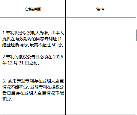 2022年深圳市积分入户指标及分值表如何算？