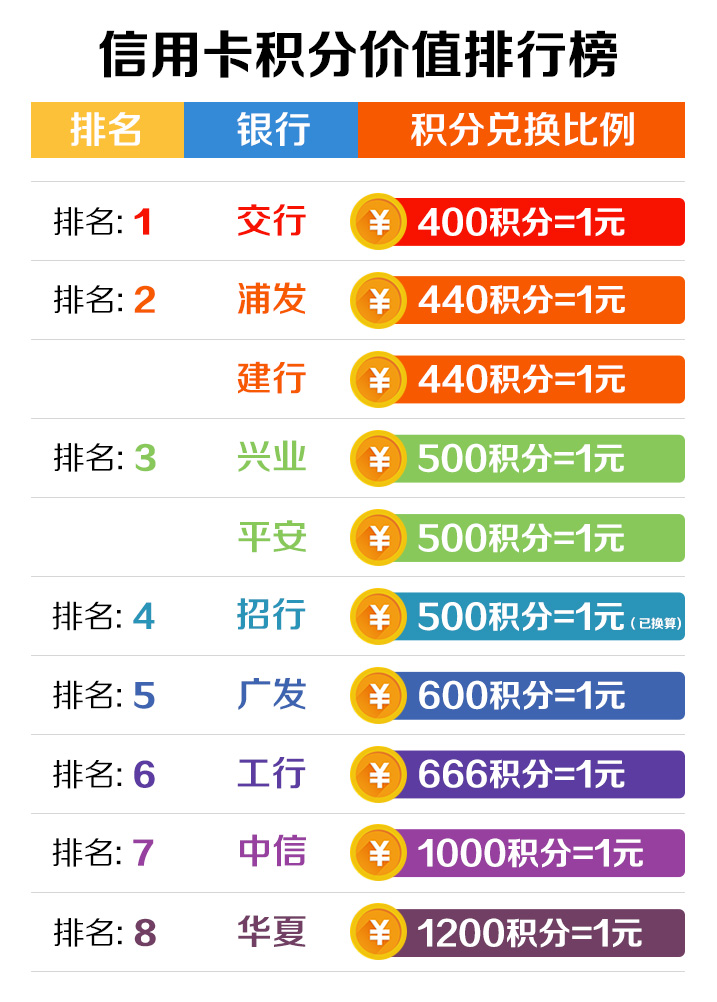 积分入户深圳测分_2017年积分入户分值表_2022年深圳市积分入户需积够多少分