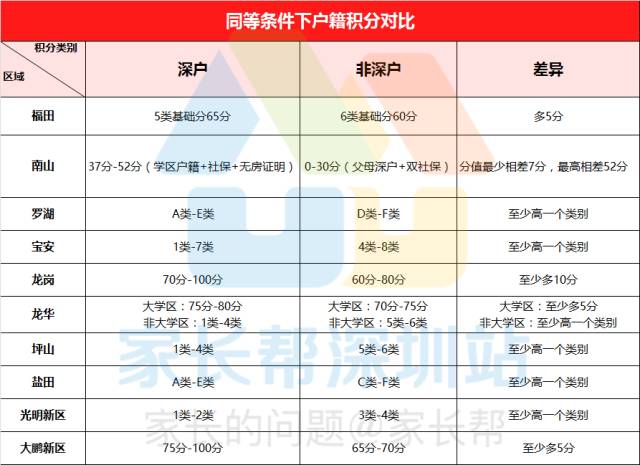 中山积分入户分数_龙岗在哪办积分入户_深圳入户分数不够怎么办