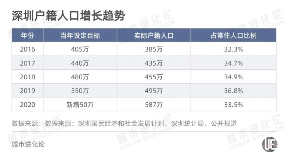 济南积分落户政策_北京户口积分落户政策_2022年深圳市积分落户计生政策