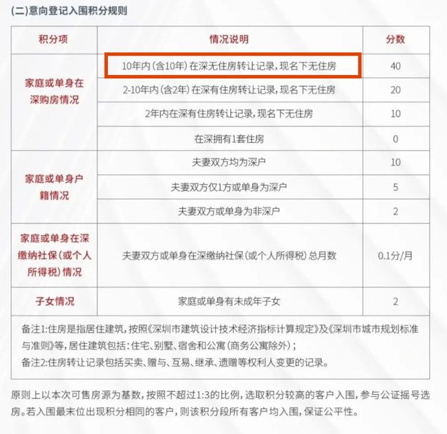 2022年深圳市积分入户资料显示已预审待受理_广州积分入户资料_深圳2014年积分入户政策