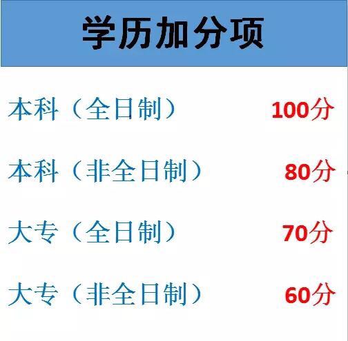 东莞积分入户计生证明_2017积分入户计生政策_2022年深圳市积分入户计生