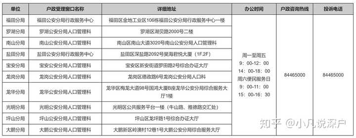 深圳入户积分查询网站_深圳查询入户积分_深圳积分入户积分查询