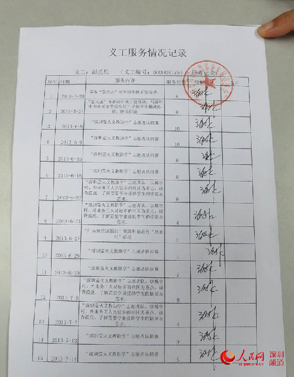 深圳义工伪造资料骗取入户积分 义工联审批竟一路绿灯