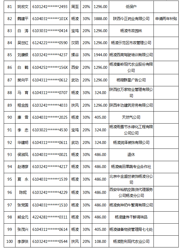 深圳市人才安居租房补贴申请人名单的公示_2022年深圳人才引进租房补贴公示多久_深圳 租房补贴 公示