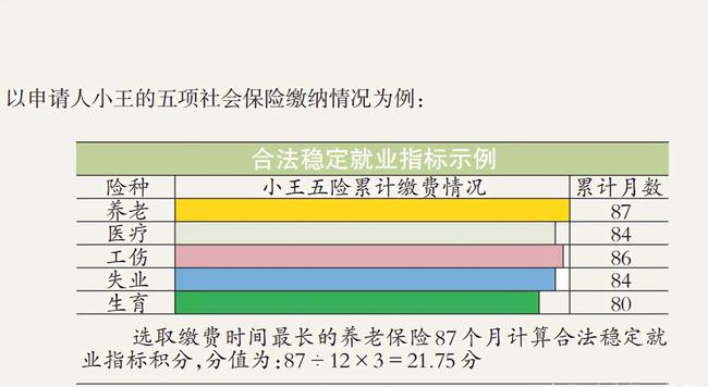 深圳 积分入户 社保停_2022年深圳市社保积分入户如何查询_深圳积分入户需要社保吗