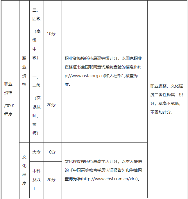 2022年深圳市积分入户调令是什么_中国的核弹是柚还是钚_生物武器的发展方向是