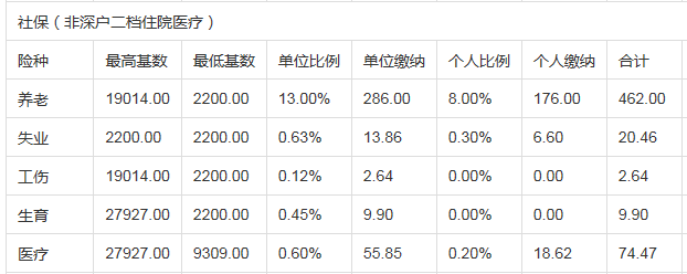 2017年天然气爆炸事故_2016深圳积分入户条件_2022年深圳市公司纳税积分入户条件