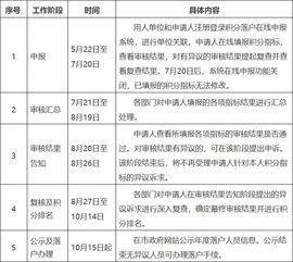 公司如何给员工办理积分,公司为员工办理积分的要求,上海公司怎么给员工办理积分