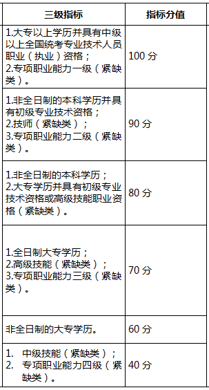 2022年深圳市办理积分入户需要几天_2015年爆炸事故_深圳办理积分入户流程