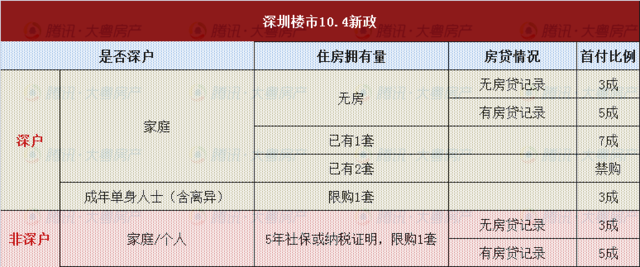 深圳积分入户测评_积分入户深圳_深圳宝安入户积分