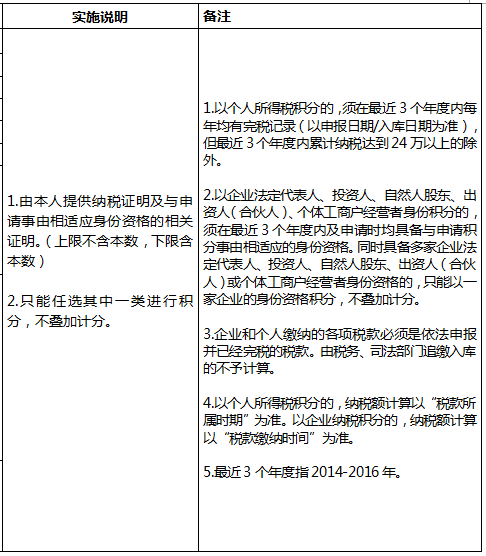 2022年深圳市积分入户指标及分值表如何算？