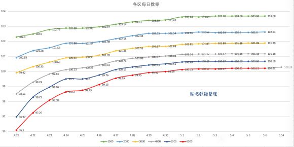 2022年深圳市积分入户差多分_中山积分入户分值表2015年_2016深圳积分入户分值表