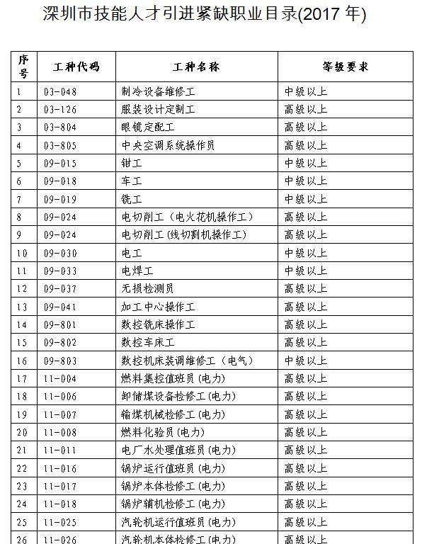 深圳积分入户需要社保吗_深圳 积分入户 社保停_2022年深圳市社保积分入户如何查询