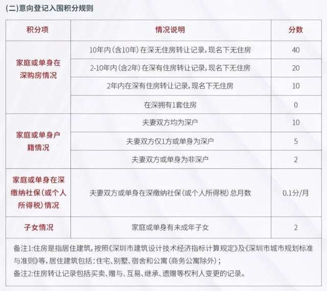 积分入户深圳积分查询_2022年深圳市龙华积分入户地点_深圳积分入户 家在深圳