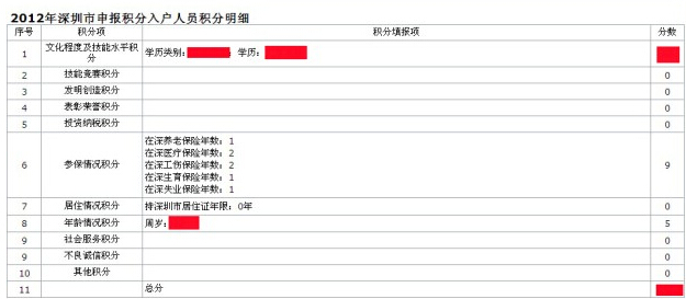 深圳入户拿到调令后_深圳积分入户调令反面_2022年深圳市积分入户审批中要多久出调令