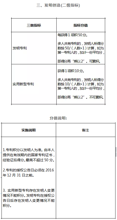 积分入户深圳条件分数表.png