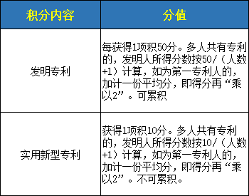 回顾深圳积分入户哪些可以加分？