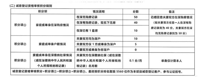 深圳调干入户还是积分入户方便流程_2022年深圳市入户积分够了已预审待受理_深圳积分入户测评网