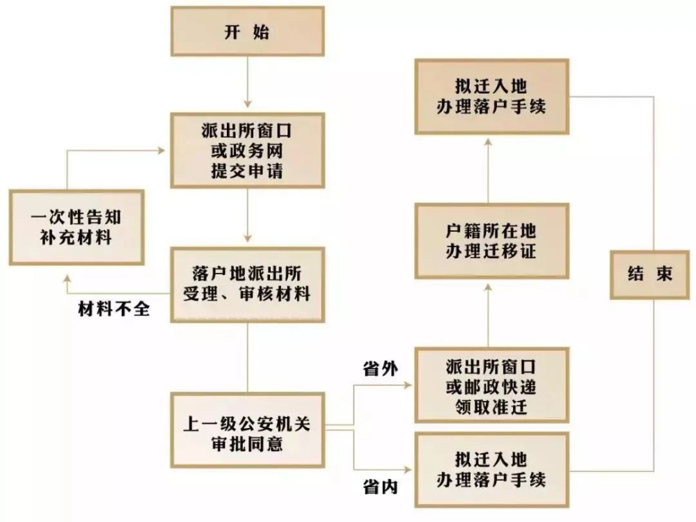 2022年深圳积分入户政策中解答你最想了解的那些问题