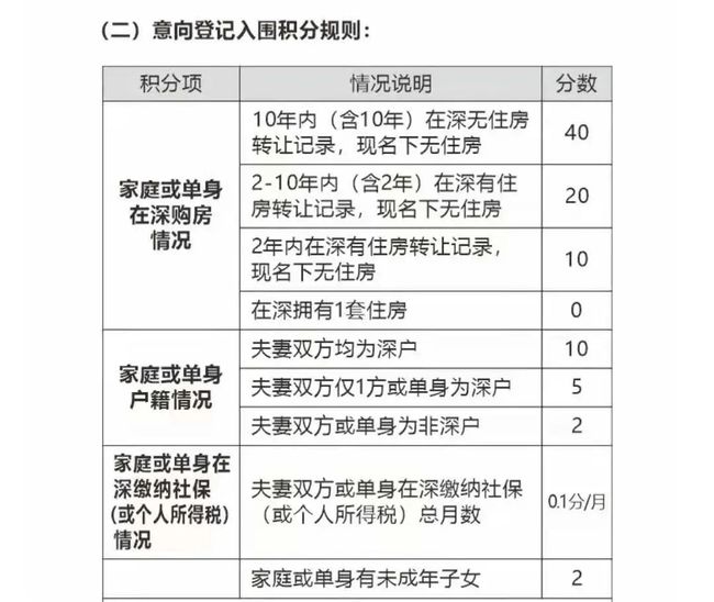 深圳积分入户申报_2022年深圳市什么企业可以申报积分入户_深圳积分入户哪个流程可以代办