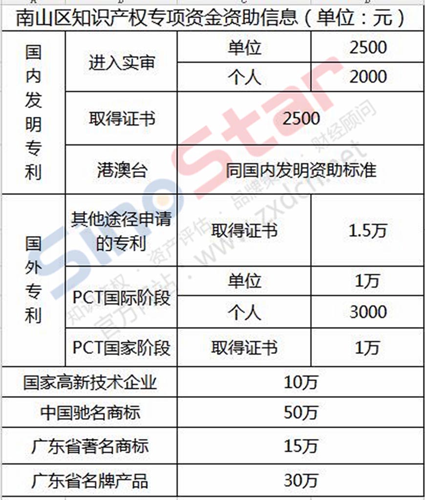 厦门人才租房补贴政策_芜湖人才购房补贴政策_2022年深圳福田人才引进政策补贴