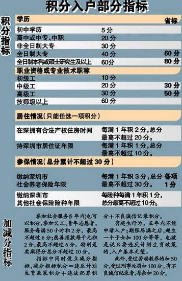 深圳积分入户测评_2022年深圳市入户积分咨询电话_积分入户咨询