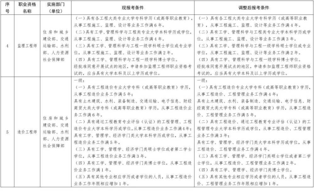 2022年深圳积分入户职业资格证书工作年限要求有新变化!