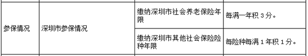 2017深户积分入户