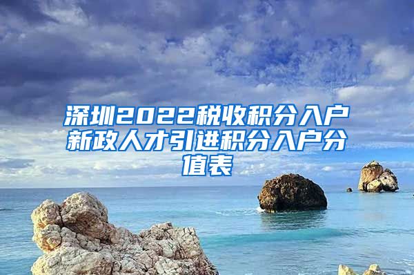 深圳2022税收积分入户新政人才引进积分入户分值表