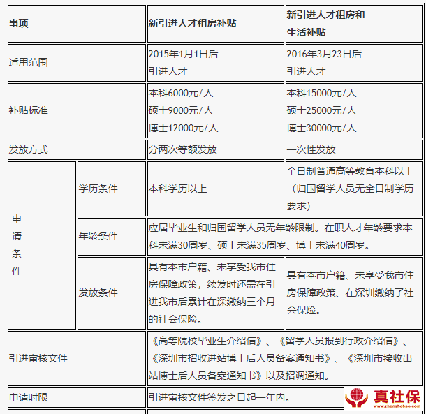 引进电子商务人才的方式_福建引进高层次人才_深圳教师人才引进绿色通道