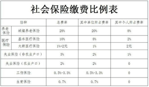 深圳积分入户社保要求_北上广深积分落户标准出炉 落户大城市有啥门槛_2022年深圳市个人积分落户个税要求