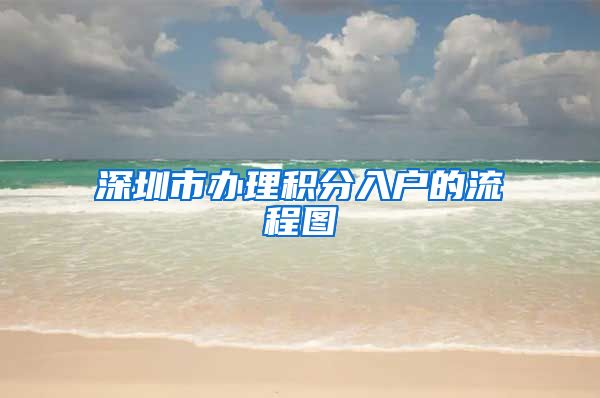 深圳市办理积分入户的流程图