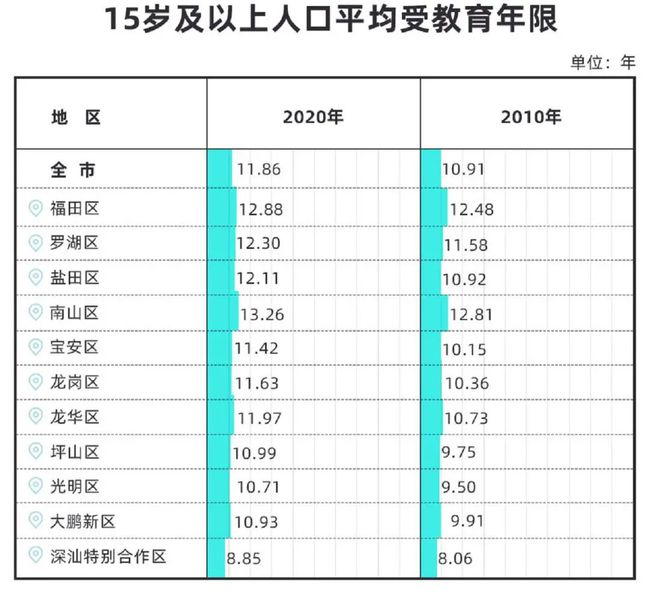 2015深圳入户积分查询_深圳入户积分查询_2022年深圳市积分入户住房补贴查询