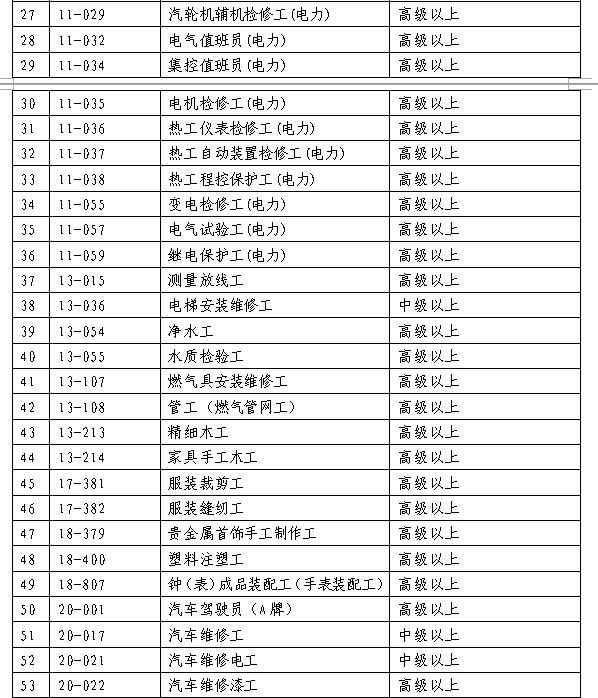 2022年深圳市积分入户状态查询_入户深圳积分查询_深圳积分入户进度查询