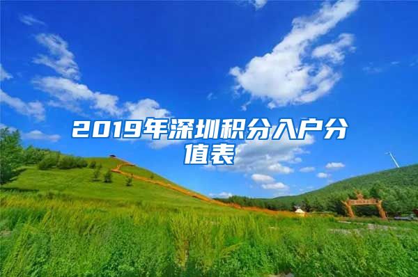 2019年深圳积分入户分值表