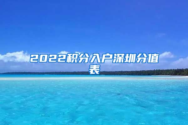 2022积分入户深圳分值表