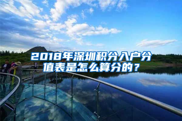 2018年深圳积分入户分值表是怎么算分的？