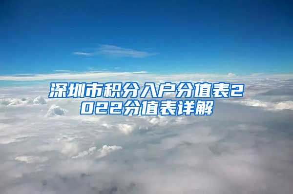 深圳市积分入户分值表2022分值表详解