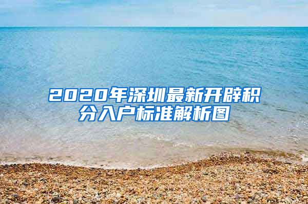 2020年深圳最新开辟积分入户标准解析图