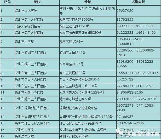 【深圳积分入户体检价格】范文118