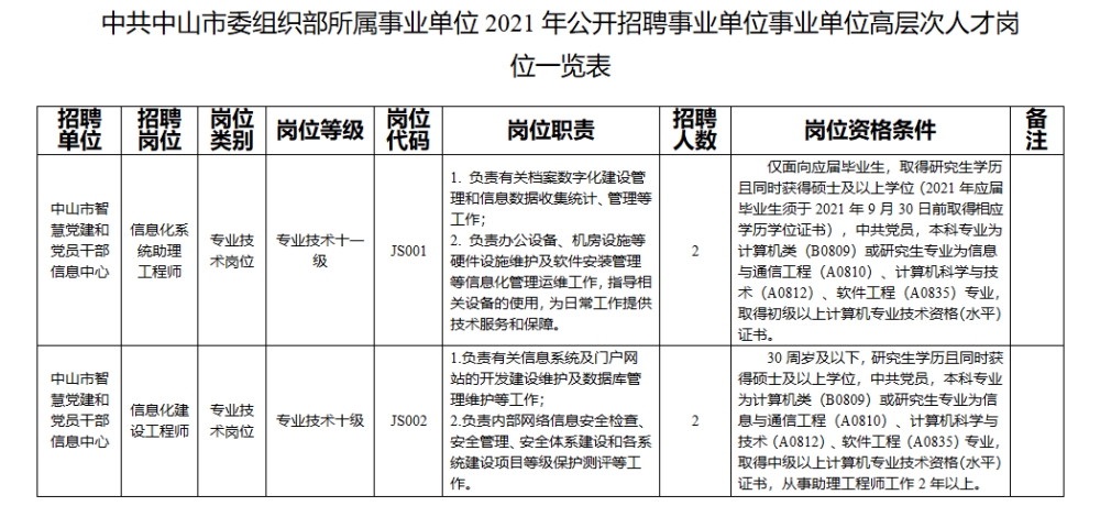 2022年深圳引进基础教育高层次人才