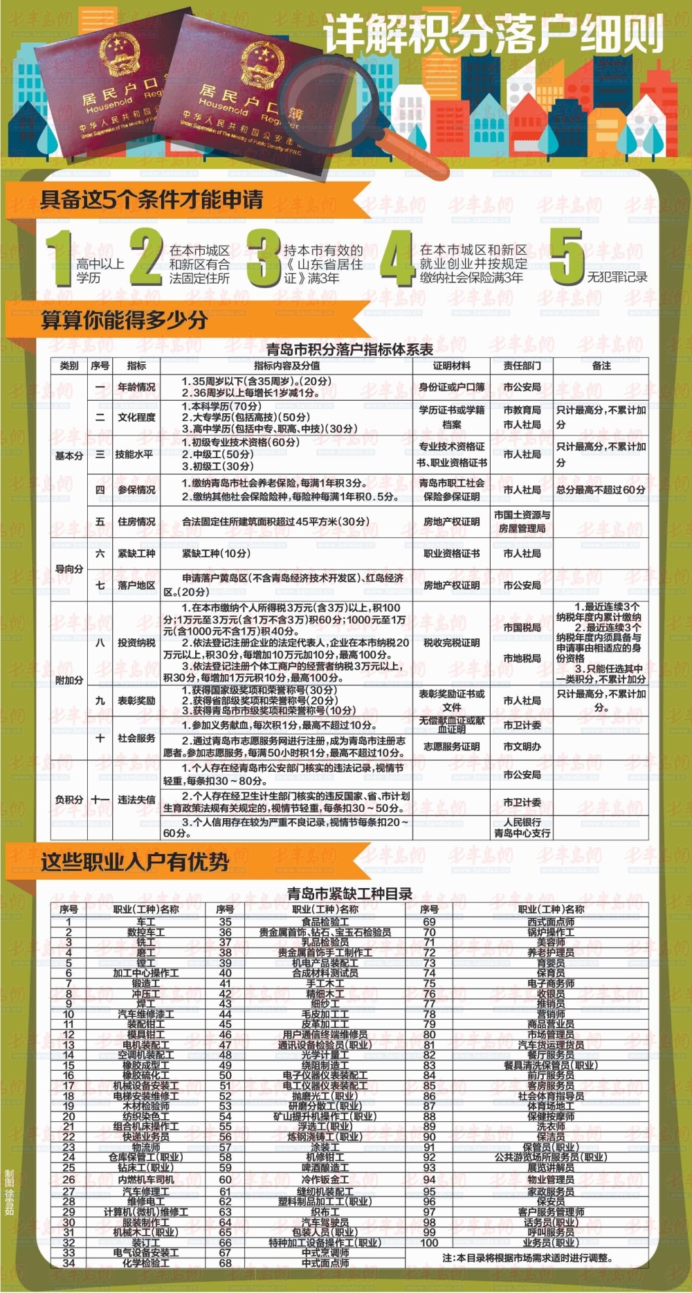 2022年深圳市积分入户保育员证是否可以积分