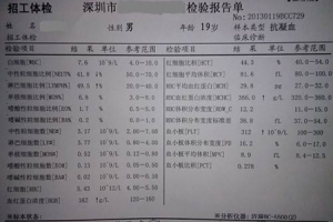 2022年深圳市积分入户体检报告有效期