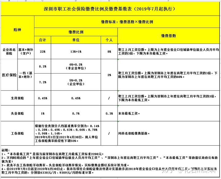 2022年深圳市应届生落户积分明细