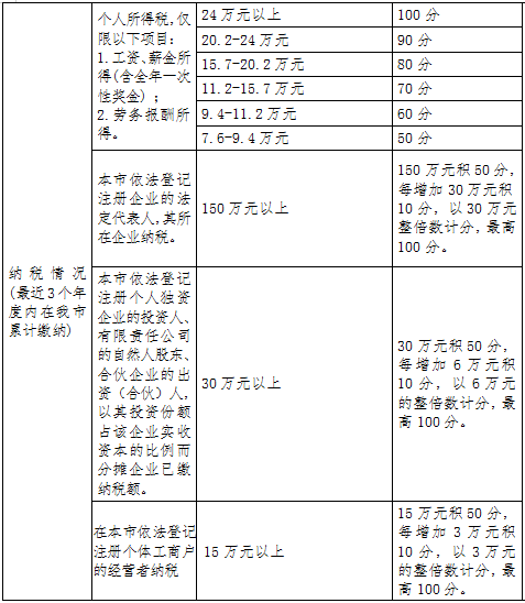 2022年深圳人才人才引进调干